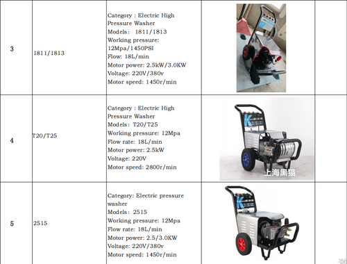 （Manufactured by a Leading Large-Scale Chinese Company）TikTok Hit Customizable Hot Water Pressure Washer (Diesel&Electric&Gas-Powered)  Max Output, Min Energy |  On Custom Orders🤽🤽‍♂️🤽‍♀️
