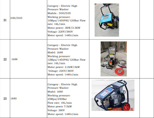 （Manufactured by a Leading Large-Scale Chinese Company）TikTok Hit Customizable Hot Water Pressure Washer (Diesel&Electric&Gas-Powered)  Max Output, Min Energy |  On Custom Orders🤽🤽‍♂️🤽‍♀️