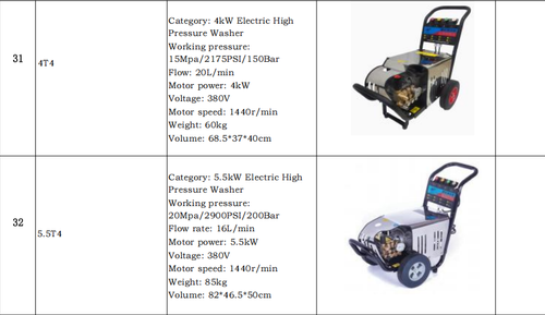 （Manufactured by a Leading Large-Scale Chinese Company）TikTok Hit Customizable Hot Water Pressure Washer (Diesel&Electric&Gas-Powered)  Max Output, Min Energy |  On Custom Orders🤽🤽‍♂️🤽‍♀️