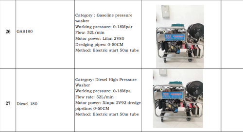 （Manufactured by a Leading Large-Scale Chinese Company）TikTok Hit Customizable Hot Water Pressure Washer (Diesel&Electric&Gas-Powered)  Max Output, Min Energy |  On Custom Orders🤽🤽‍♂️🤽‍♀️