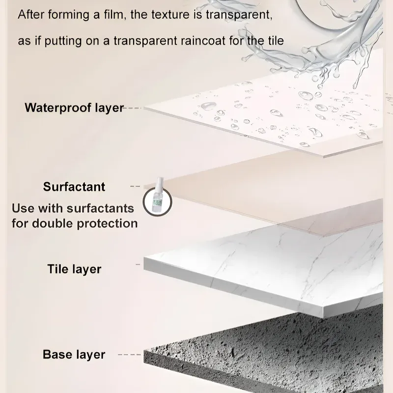 （Includes a free brush for a limited time）New Transparent waterproof glue Invisible Waterproof Agent Transparent Sealing Coating Leak-Free Glue Adhesive Super Sealant