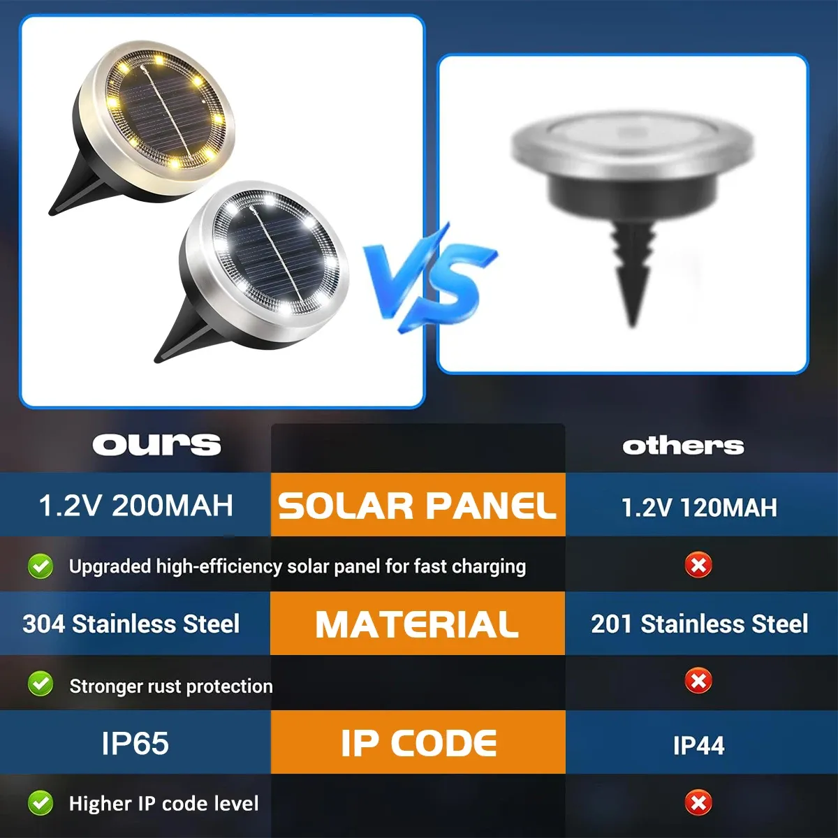4 PACK Solar Garden Lights OutdoorIP65Waterproof 8 LEDs Underground Lamp With Side Light Spotlight Waterproof For Landscape Lawn Decor