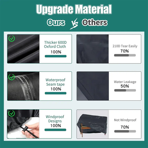 Waterproof Patio Furniture Covers, Outdoor Furniture Covers, 600D Heavy Duty Oxford Patio Table Cover with Air Vents, Windproof Straps, Anti-UV, Rip-Resistant for Outdoor Table, Chair, Sofa,dorm essentials,home essentials