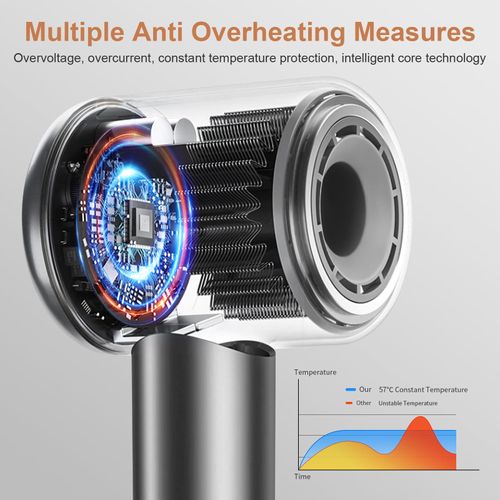 Hair Dryer, Professional High-Speed Blow Dryer 200 Millions Negative Ionic Care Hair Dryer for Fast Drying, Low Noise Thermo-Control Hairdryer with Magnetic Nozzle,Travel Use