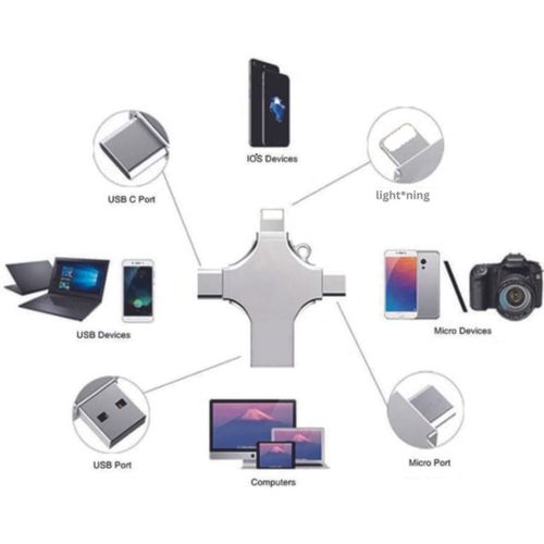 USB C Flash Drive PhotoStick 128GB 4 in 1 - Memory Stick USB 3.0 High Speed Thumb Drives Portable Mini Jump Drive Storage Device External Storage Compatible with SmartphoneLaptopPCAndroidiOS