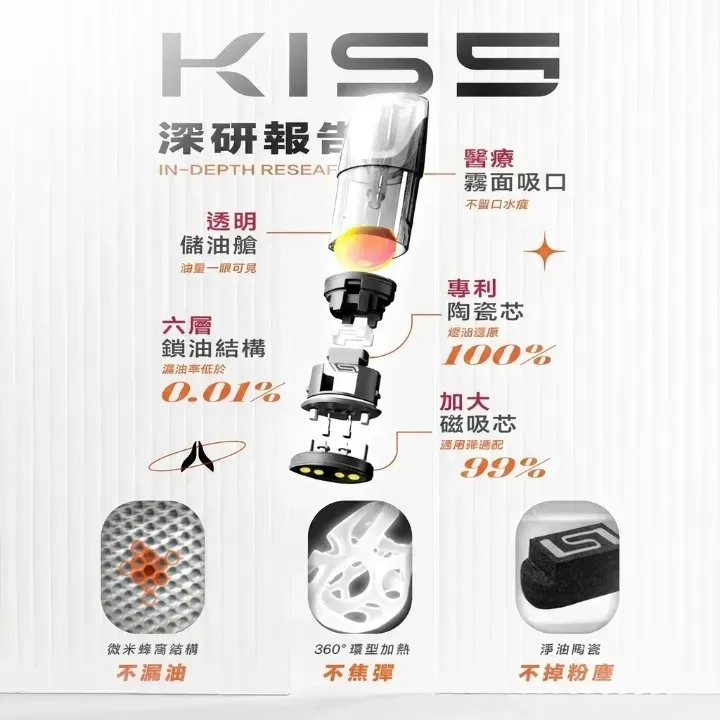 KIS5主機 14色可選 一代通用 雙檔調節 台灣現貨