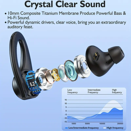 New Wireless Earbuds for Running Sports, Wireless Earphones with Earhooks Pure Bass Sound, In Ear Headphones with Dual-LED Display, Sport Earphones Built-in Microphone, Noise Cancelling Headset