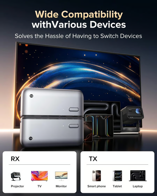 Wireless HDMI Transmitter and Receiver 1080P HD Streaming Adapter