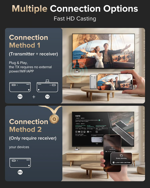 Wireless HDMI Transmitter and Receiver 1080P HD Streaming Adapter