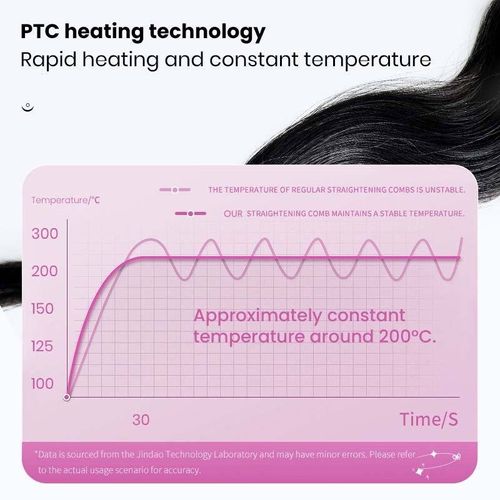 High Quality Electric Straighten Hair Brush Professional Curler Straightener Comb Fashion Fast Heating Ceramic Hair Straightener