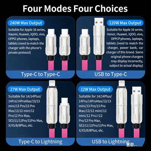 240W Super Fast LED Display USB Charger 4-in-1 Multi-Device With Rotating Elbow Type-C Mobile Phone and Printer Charger Cable
