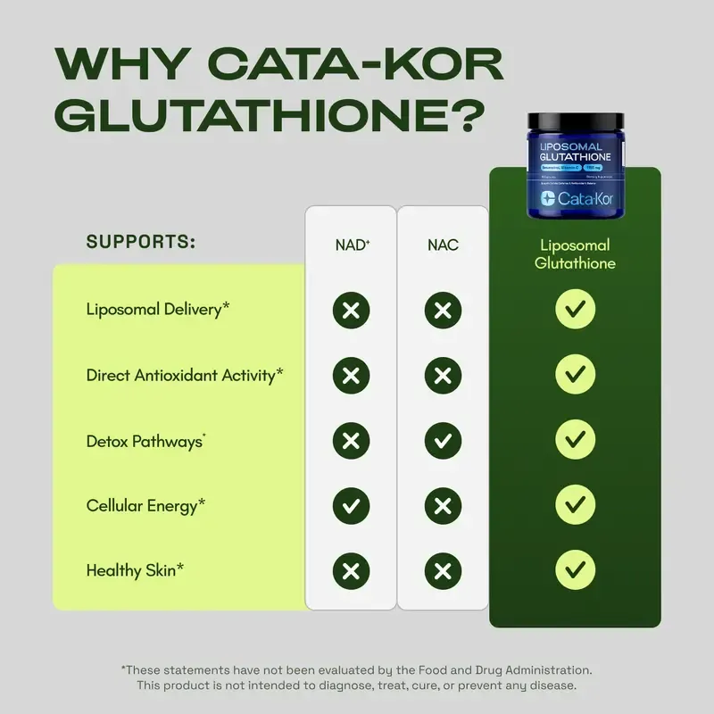 Cata-Kor Liposomal Glutathione Supplement – 1155 mg | Vitamin C | Riboflavin (B2) | Selenium | Resveratrol Complex – Supports Antioxidant Defense & Cellular Health – Vitamin Dietary Supplement Fitness
