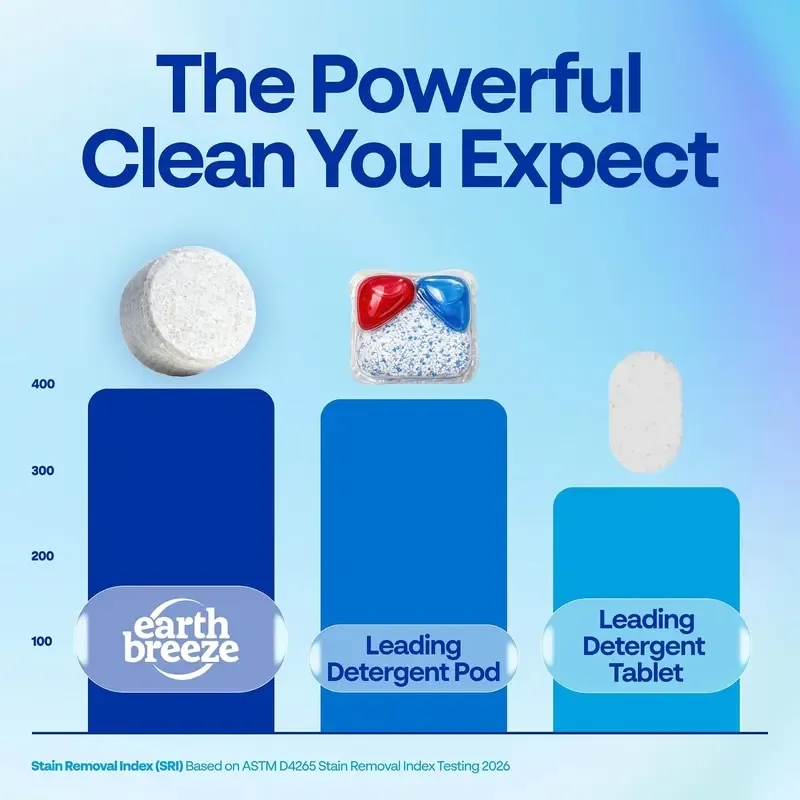 Earth Breeze Dishwasher Detergent Tablets, Free & Clear, 60 Count | 100% Plastic-Free Tablets with No Harsh Chemicals, 3-in-1 Triple Enzyme Formula, Eco-Friendly Dish Washing Pods, HE Safe
