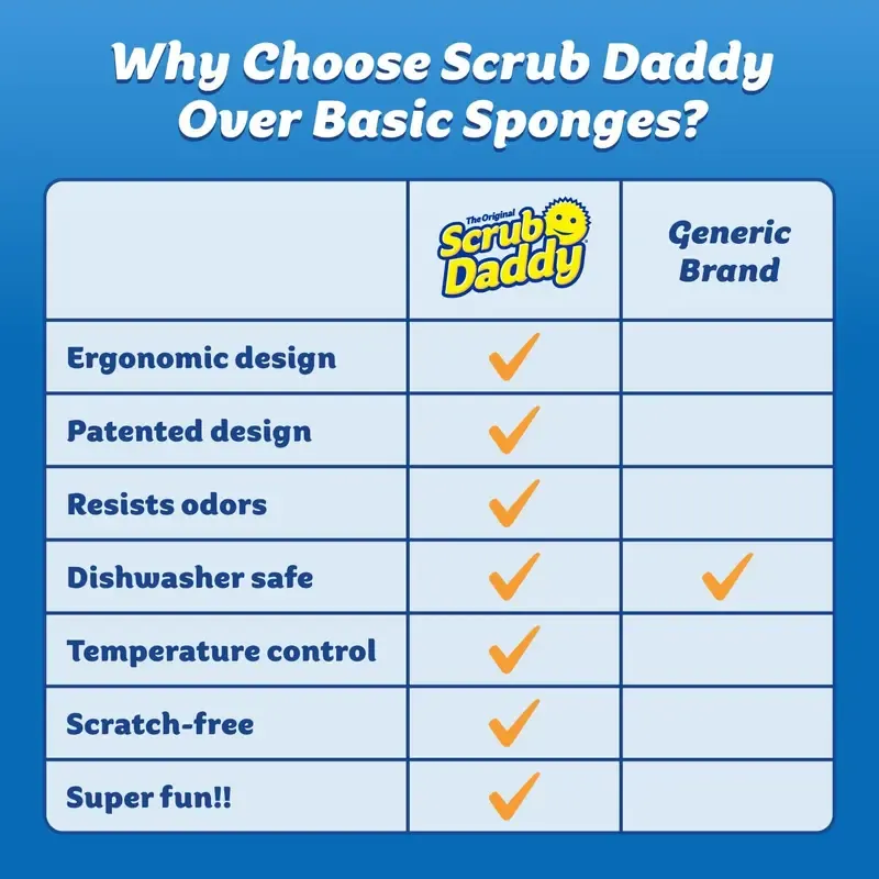 Scrub Daddy 6-Pack Kitchen Sponges & Scouring Pads Set - 3 Daddy, 3 Mommy BPA-Free Polymer Foam Cleaning Supplies, Home Goods, Scratch-Free, Odor-Resistant Multi-Task Clean Kitchen Accessories for Dish Cleaning
