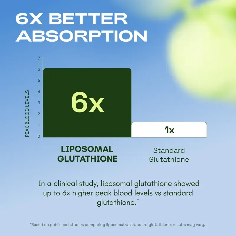 Cata-Kor Liposomal Glutathione Supplement – 1155 mg | Vitamin C | Riboflavin (B2) | Selenium | Resveratrol Complex – Supports Antioxidant Defense & Cellular Health – Vitamin Dietary Supplement Fitness