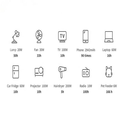 1kWh Portable Power Supply Power Station,for Home Backup, Outdoor