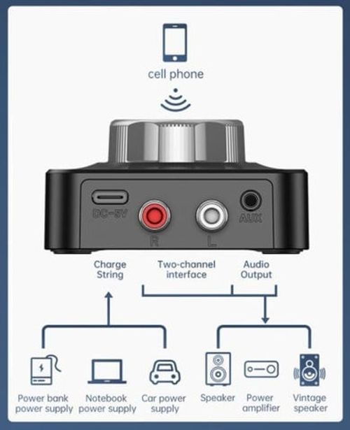 🔥HOT SALE - Bluetooth 5.0 RCA Stereo Receiver