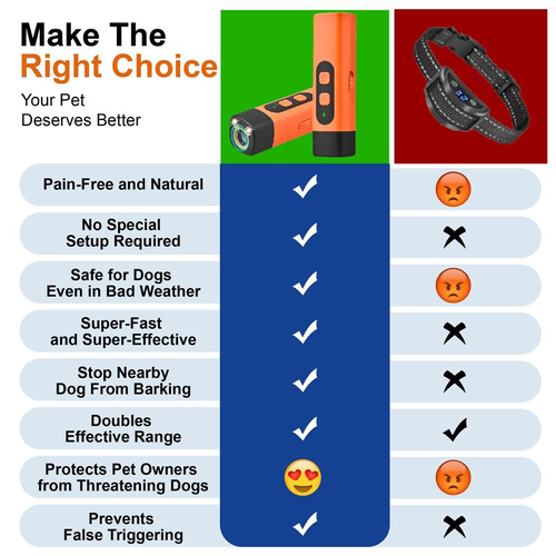 Sonic Emitters Dog Training Tool Dog Bark Deterrent Device