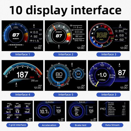 Car Dashboard Display