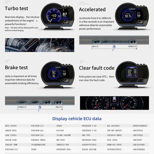 Car Dashboard Display