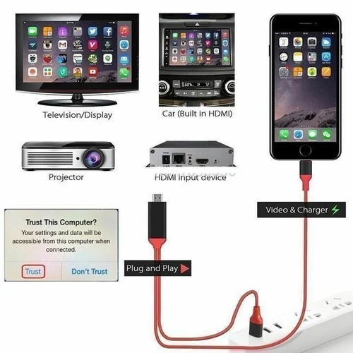 1080P No Lagging HDMI TV Cable - No network required for screen casting