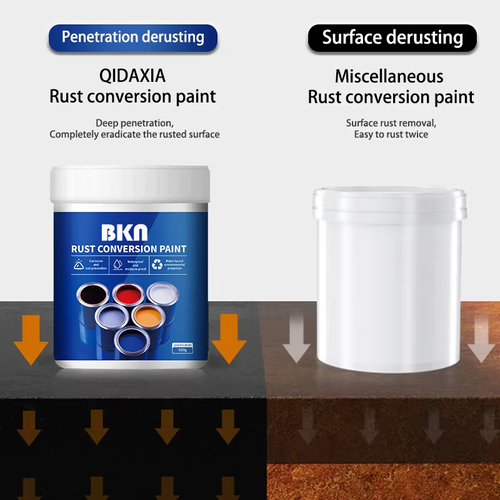 Water-Based Anti-Rust Metal Paint  Multi-Color Rust Protection Coating