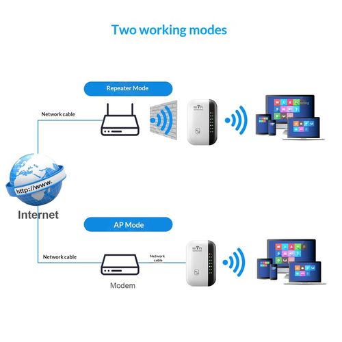 New CPE with Modem Function Wireless Signal Amplifier Expansion Network Booster British & Australian Gauge Home Router