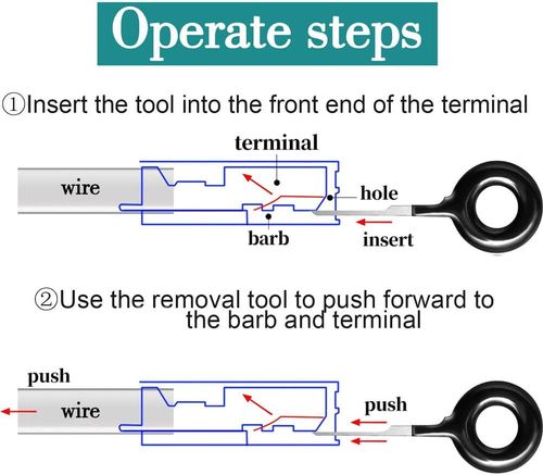 Terminal Ejector Kit