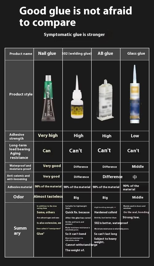 Multifunctional nail-free adhesive for kitchen bathroom wall strong structural glass glue transparent non-porous household sundries