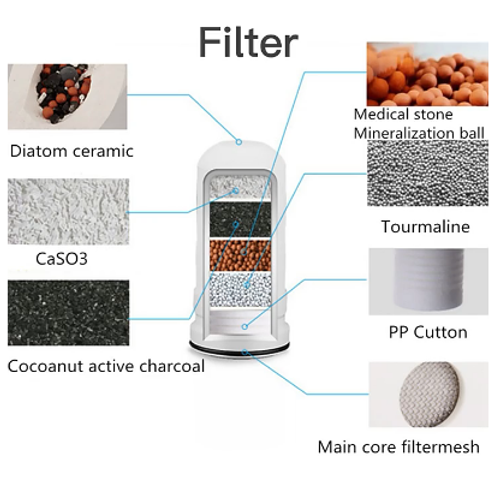 Water Purifier