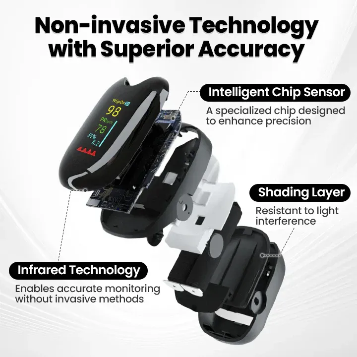 SugarSense Pro™ Non-Invasive & High Precision Glucose Monitor