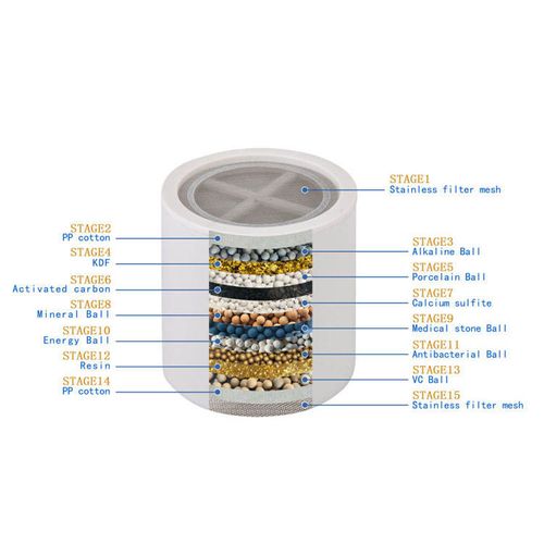 15and20Level Modern Bathtub Shower Filter Head Water Filtration for Showers and Water Heaters