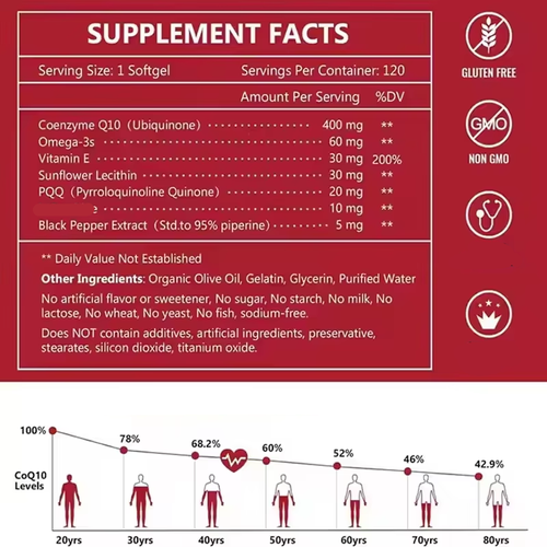 Coenzyme Q10 Soft Capsules, Enhance Immunity, Support Cardiovascular System