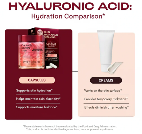 Daily Beauty Formula – Skin • Hair • Nails Support