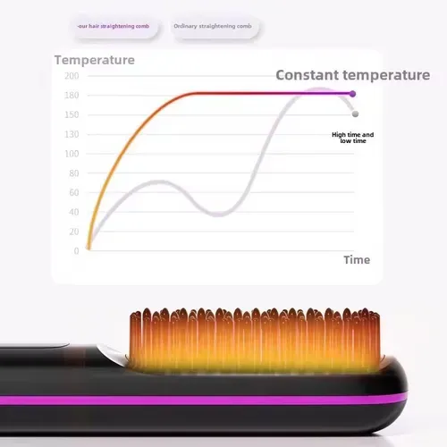 Ideal for Lazy People Negative Ion Straightening Comb! The comb teeth are smooth and won't tangle your hair. The negative ions deeply nourish your hair strands. It has multiple temperature settings to suit different hair types. You can carry it on trips and travels. Easily achieve smooth and straight hair, saying goodbye to frizz and awkwardness!