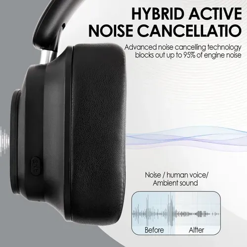 Who says headphones can only be operated via buttons and a phone? We've attached a 1.4-inch full-color LCD screen directly to the outside of the earcups, allowing for easy operation with a simple touch of your fingertip. You don't even need to take out your phone. While others are frantically searching for their phones in the crowd during their commute, you can simply tap the earcup and the next hit song will be playing right in front of you.