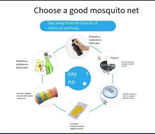 Portable Foldable Children's Mosquito Net - Full Coverage