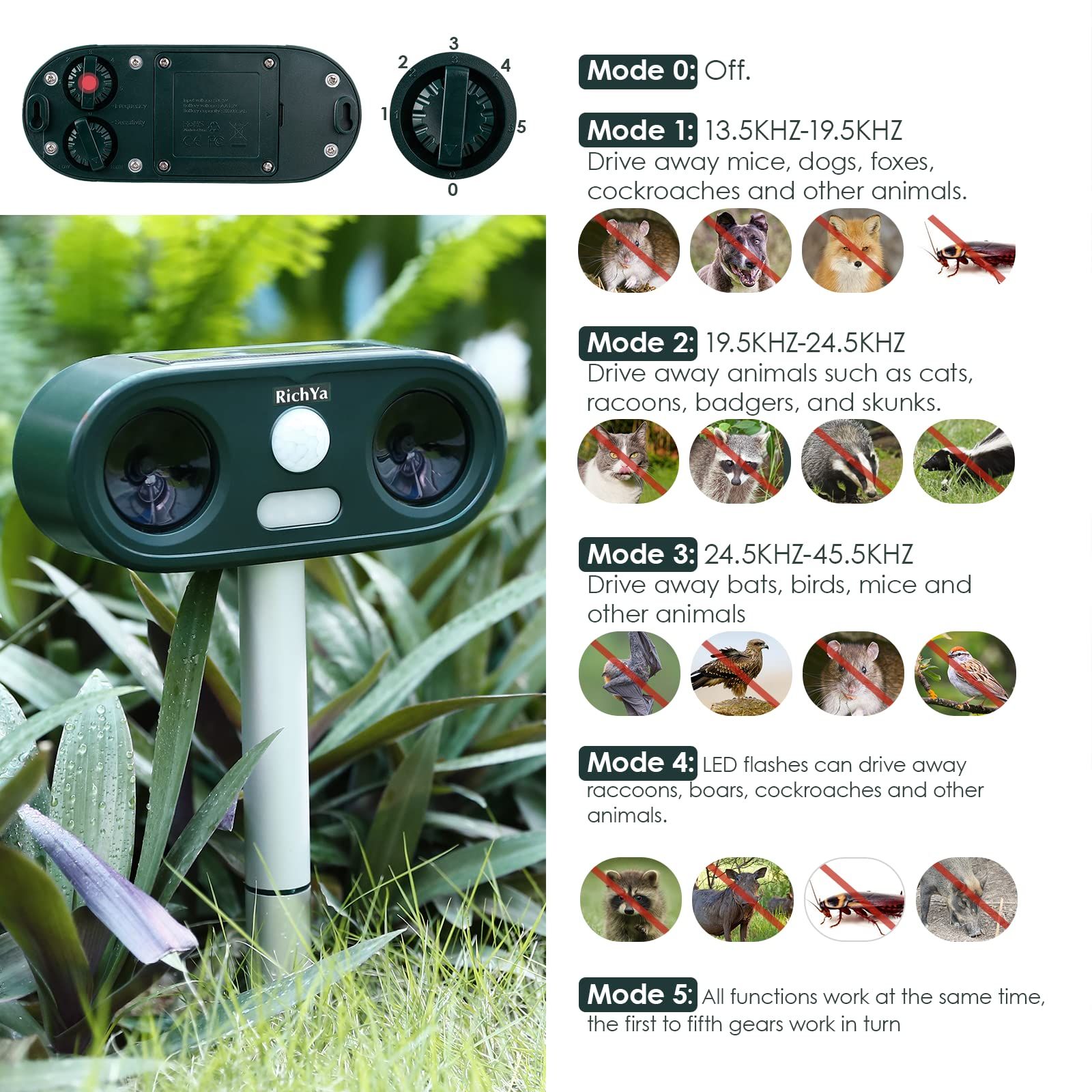 Outdoor Solar Ultrasonic Animal Repeller Dogs Cats Skunks Deer Raccoons