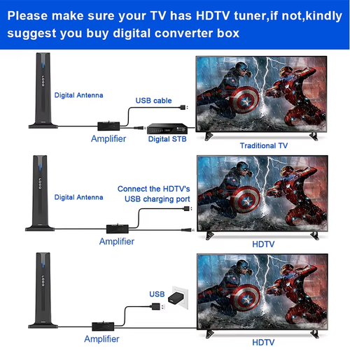 Satellite HD digital antenna