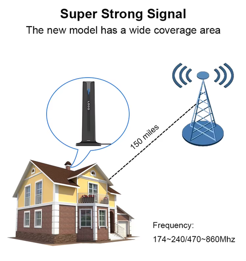 Satellite HD digital antenna