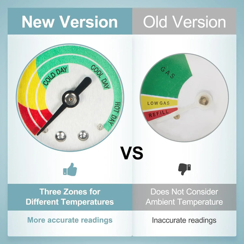 General purpose propane tank pressure gauge