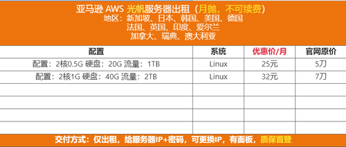 aws 光帆 月抛