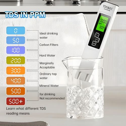 🔥Last Day 48% OFF🔥2025 All-New 4 in 1 Digital Water Tester