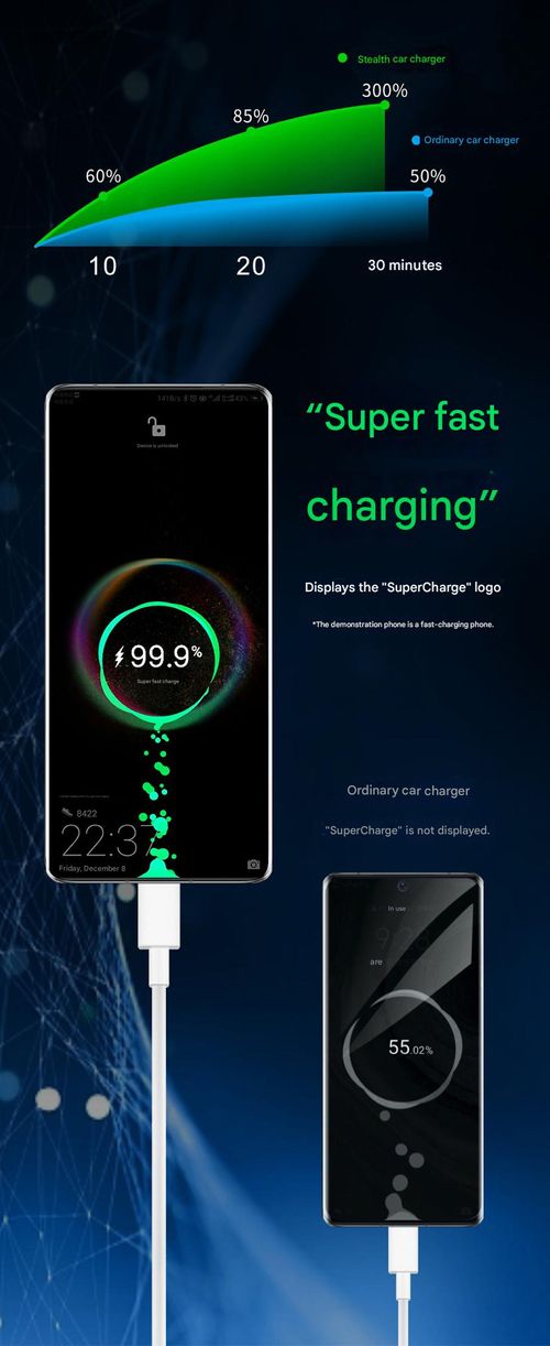 Hidden mini car charging, with folding ring, small and portable, plug in the cigarette lighter is basically flat, support double interface at the same time fast charging!