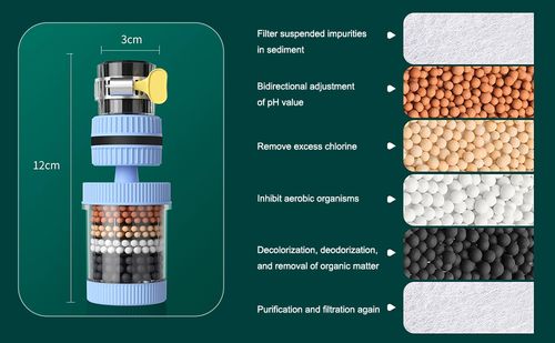 Universal Faucet 6-layers Water Saver Filter adjustable Clean Purifier Splash-proof Bubbler 360 Degree Rotation Sprayer