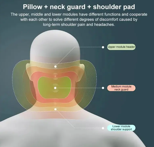 Head Restraint Car Neck & Lumbar Support Pillow Set - Soft Memory Foam Cushion, Adjustable Ergonomic Backrest, Relieve Neck and Back Pain,  Perfect for Long-Distance Driving & Travel