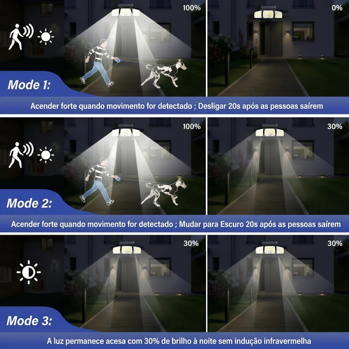 🚨 Holofote Solar Super Potente (222 LED) ⚡ com Sensor e Controle | 💰 Conta de Luz 0 Kz!