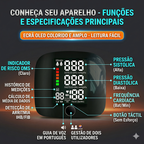 🩺 Monitor de Tensão Arterial de Pulso Digital com Ecrã LED a Cores e Anúncio por Voz 🔊 | Botão Táctil e Memória para 2 Utilizadores 👥 | Bateria Recarregável USB-C de Longa Duração 🔋 | Entrega em Luanda com Pagamento no Acto! 🚚💨 🇦🇴
