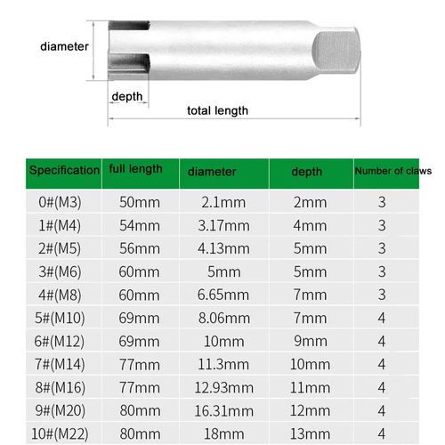 Multifunctional Broken-end Tap Extractor Anti-thread Screw Removal Tool