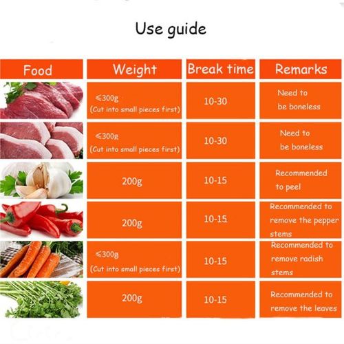 Multifunctional mixer for meat and vegetables